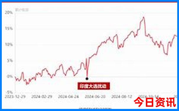 兰州到北京旅游团报价五日游